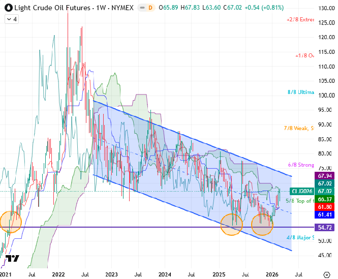 Traders Community tweet media