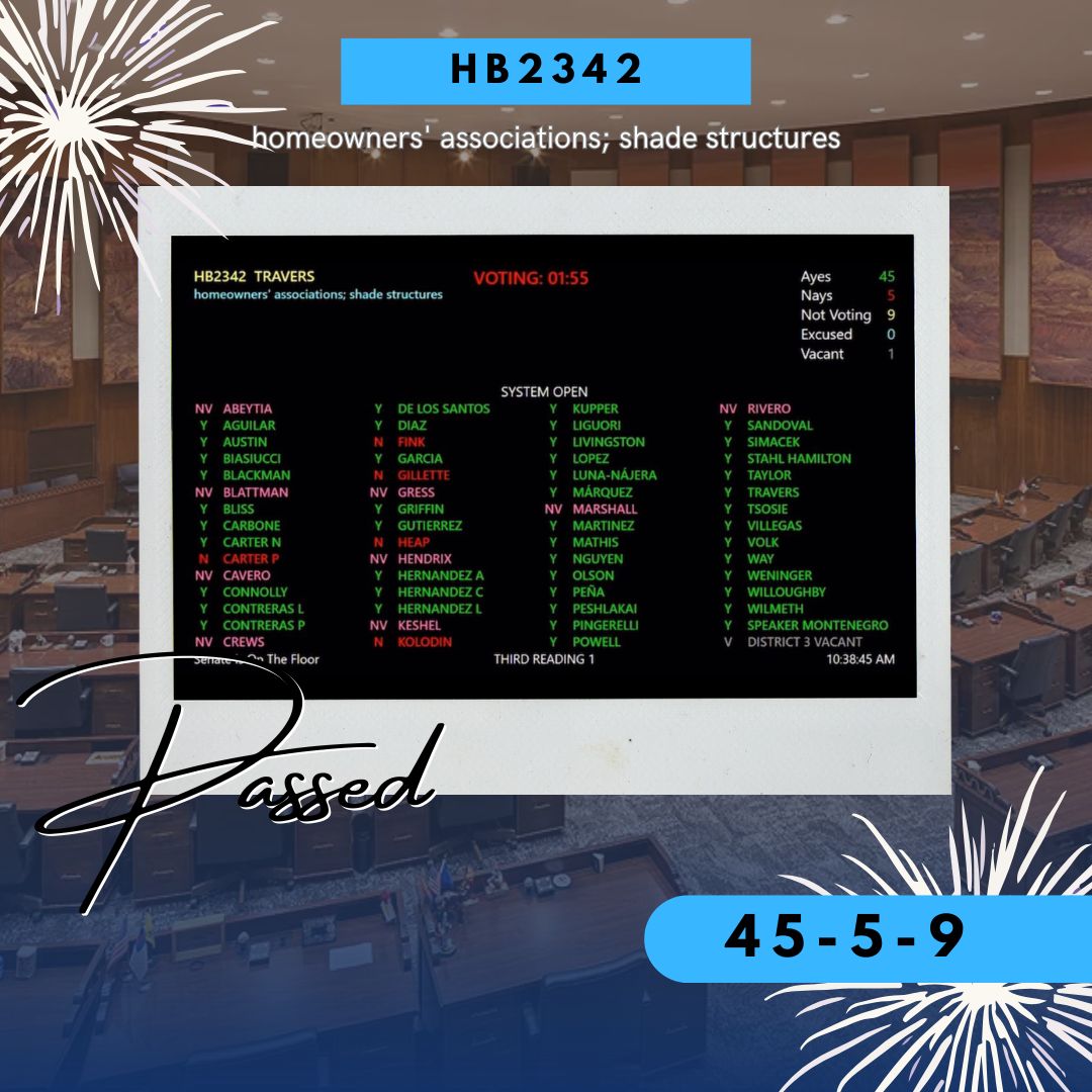 AZHouseDems's tweet image. HB2342 keeps Arizonans cool and prohibits homeowners' associations from limiting the use of a backyard shade structure. The bill sponsored by Democratic Whip Stacey Travers passed the House and is headed to the Senate! #azleg