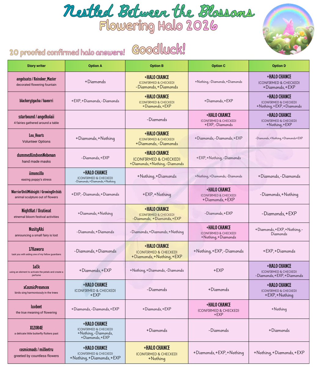 🌸Rosy🌸 tweet media