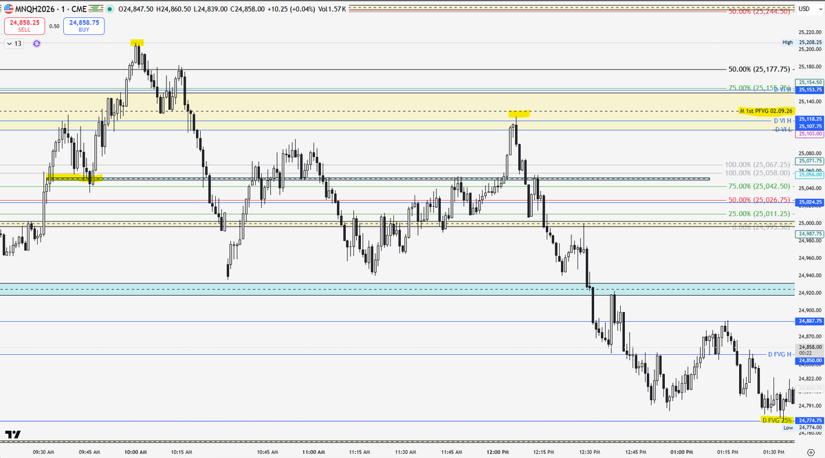 1st PFVG tweet media