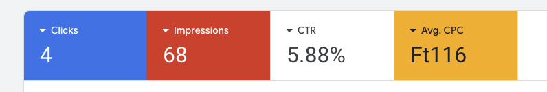 itsBalint's tweet photo. Started to run Google Ads for the business with a brand new offer

Yesterdays numbers look promising

Gonna leave it to run for a couple of days and check back https://t.co/dShjRLqYcL