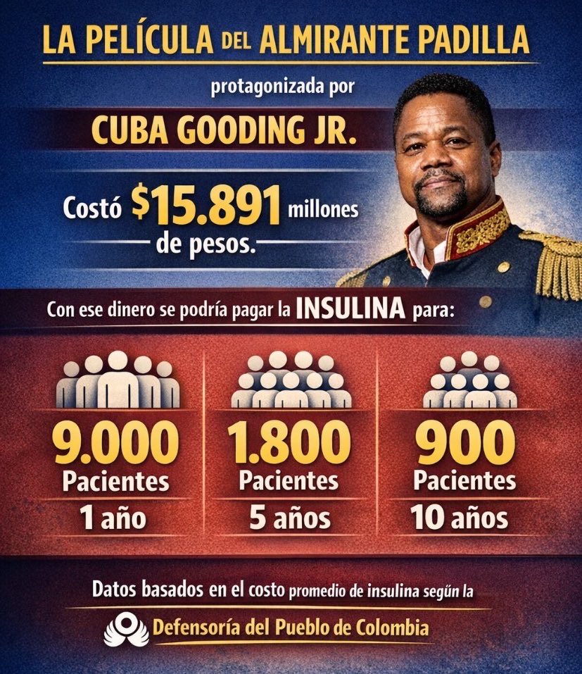 CorrealCi_juan's tweet photo. @petrogustavo Bueno, ya sabemos que  él actor le calmo la calentura y paga el país, pero para medicamentos no hay en el gobierno del borracho hpta de Petro! https://t.co/o6o3IdQtaL
