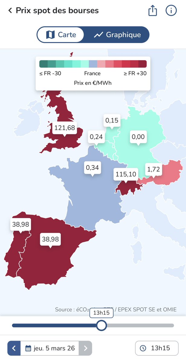 Prix sport à 13h15 aujourd’hui !
<a href="/EDFofficiel/">EDF</a> <a href="/EDFetMoi/">EDF & Moi</a> vous allez offrir aux clients tempo les jours rouges restants ?