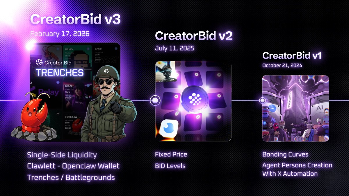 Creator.Bid tweet media