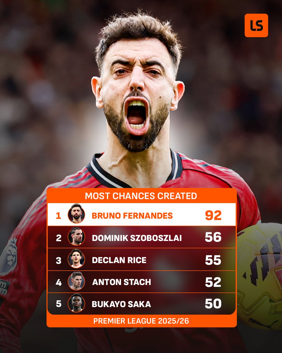 LiveScore tweet media