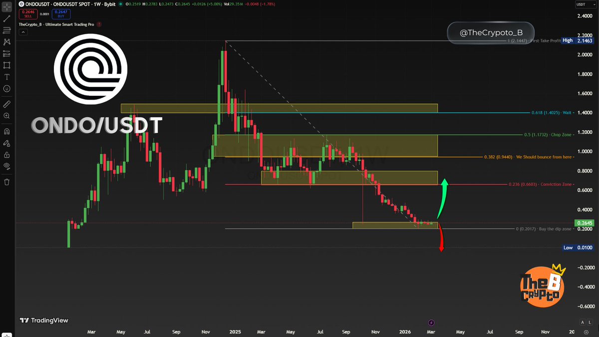 Crypto B 👑 (Never DM first) 🇧🇷 tweet media