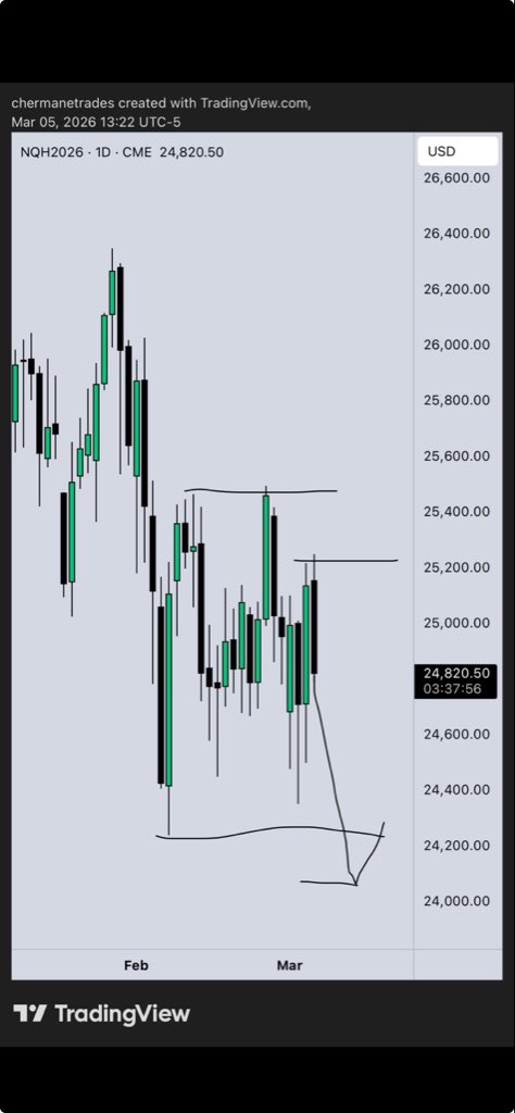 ganntimets's tweet photo. @ChermaneTrades https://t.co/6Y4Fo9ryX3