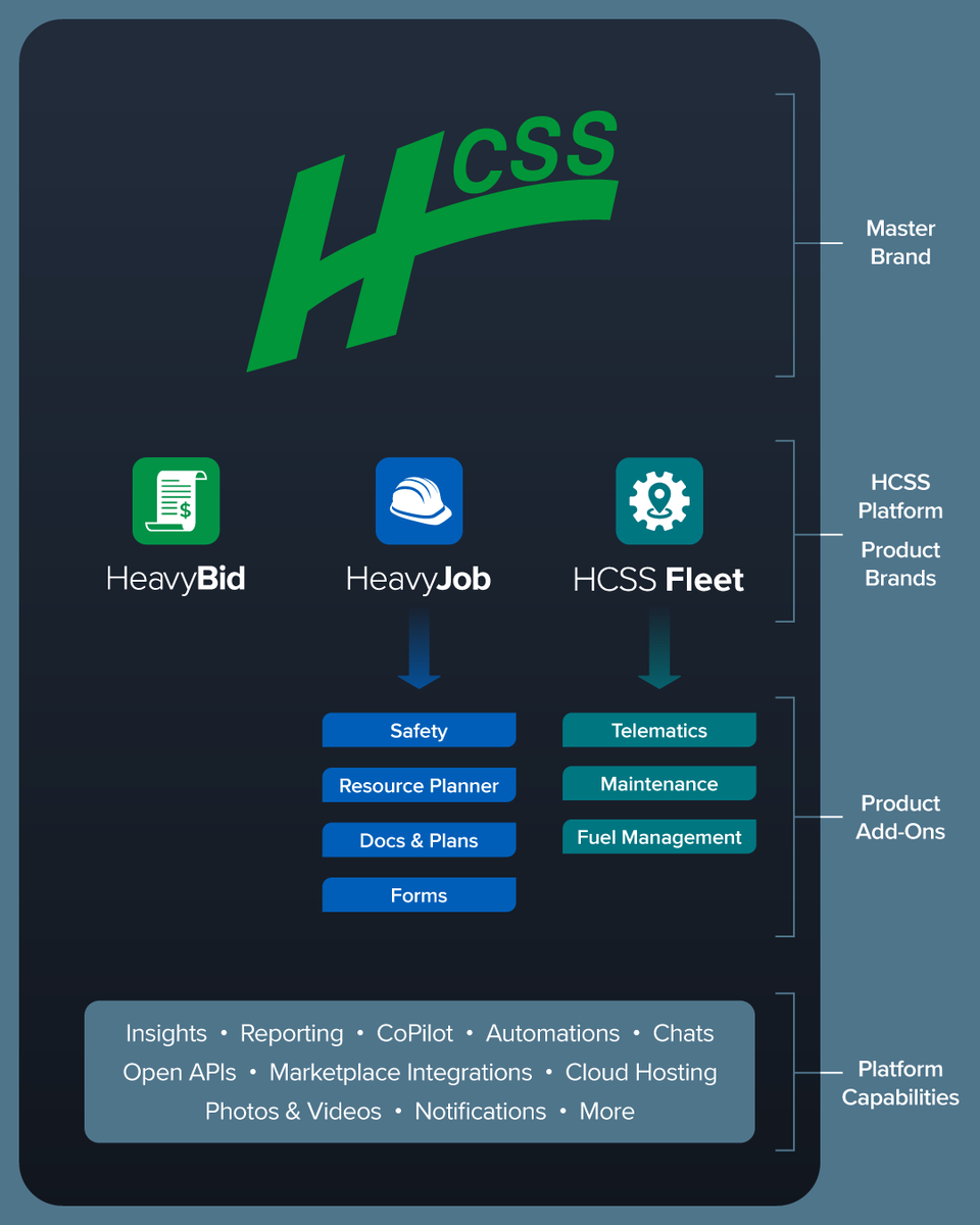 HCSS tweet media