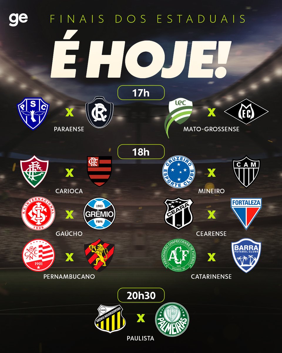 geglobo's tweet photo. Nove clubes vão levantar as taças de seus Estaduais neste domingo! 🏆

As finais com transmissão dos canais Globo:
📺 Fluminense x Flamengo - @tvglobo (confira a programação local), ge tv, @sportv e @canalpremiere 

📺 Cruzeiro x Atlético-MG - @tvglobo (confira a programação local), ge tv, @sportv e @canalpremiere 

📺 Internacional x Grêmio - @tvglobo (confira a programação local), @sportv e @canalpremiere 

📺 Chapecoense x Barra-SC - @tvglobo (confira a programação local)

📺 Ceará x Fortaleza - @tvglobo (confira a programação local)

📺 Luverdense x Mixto-MT - @tvglobo (confira a programação local)

📺 Náutico x Sport - @tvglobo (confira a programação local)

#Futebol #Estaduais