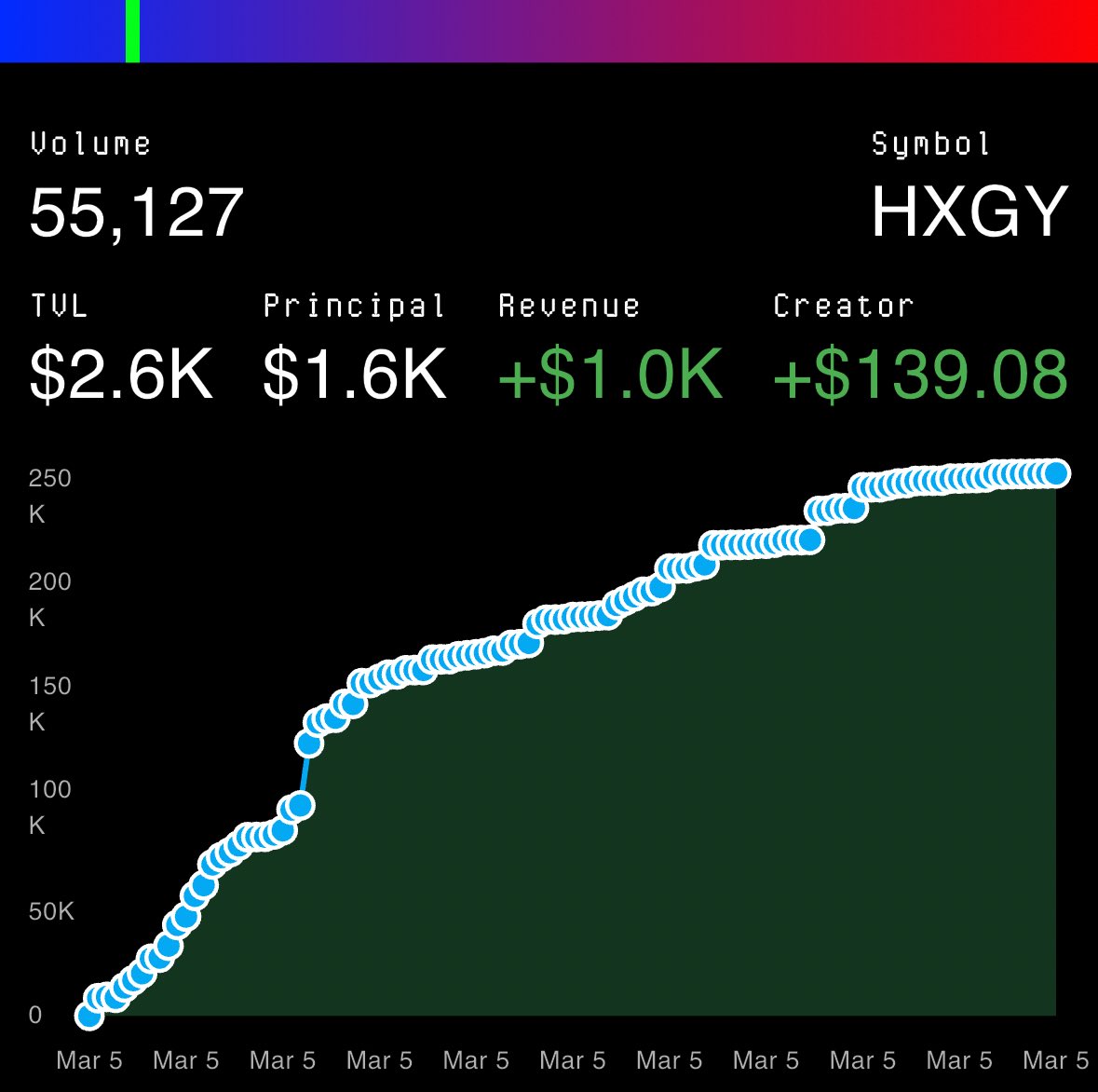 Collective Memory tweet media
