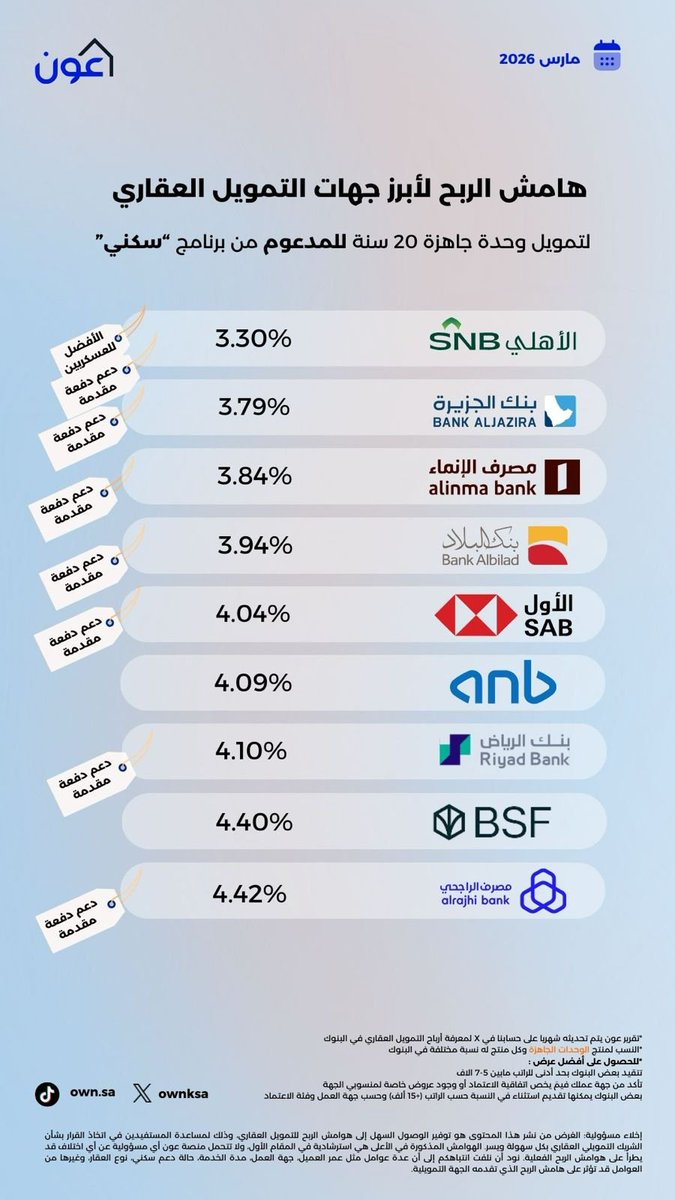 منصة عون - التمويل البنكي tweet media