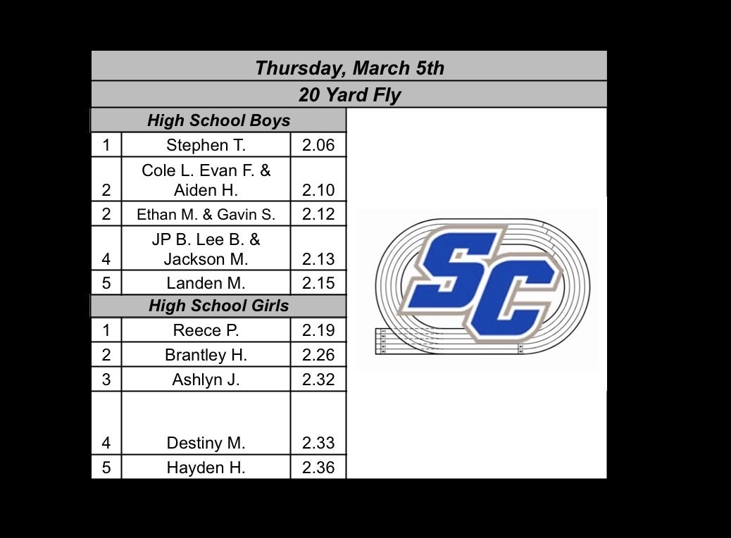 SC Track & Field tweet media