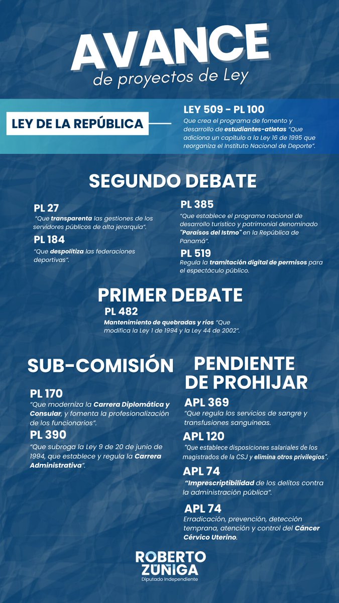 Roberto Zúñiga A. tweet media