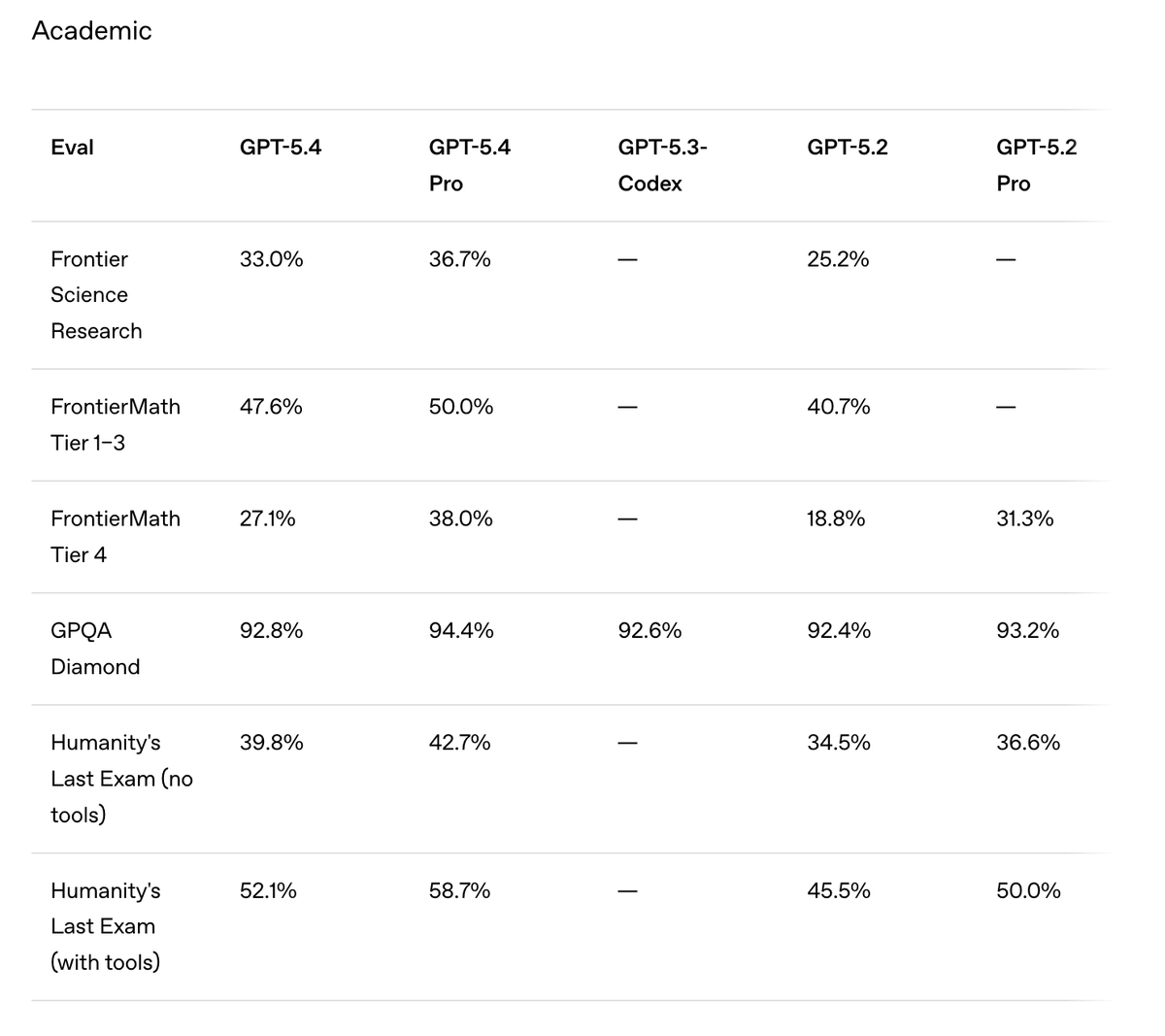 As Noam Brown says, there's no wall; this year, development will ...