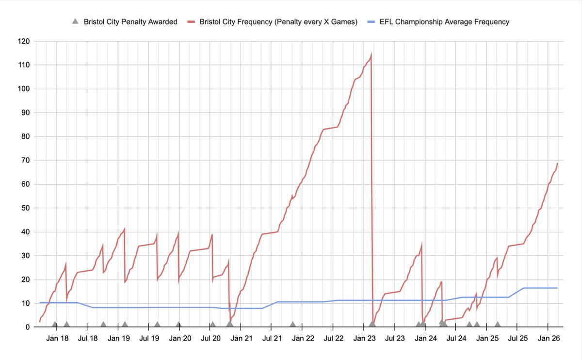 NoPenBristolCity tweet media