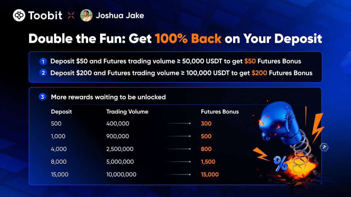 itzjoshuajake's tweet photo. Who sees this $50 giveaway👀💰 

To enter: 

Like and Repost 
Comment screenshot of Toobit Account 

https://t.co/XLNWv7EleD https://t.co/w2AshLN9a5