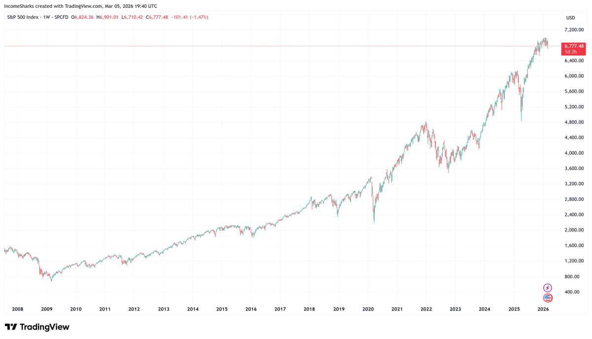 IncomeSharks tweet media