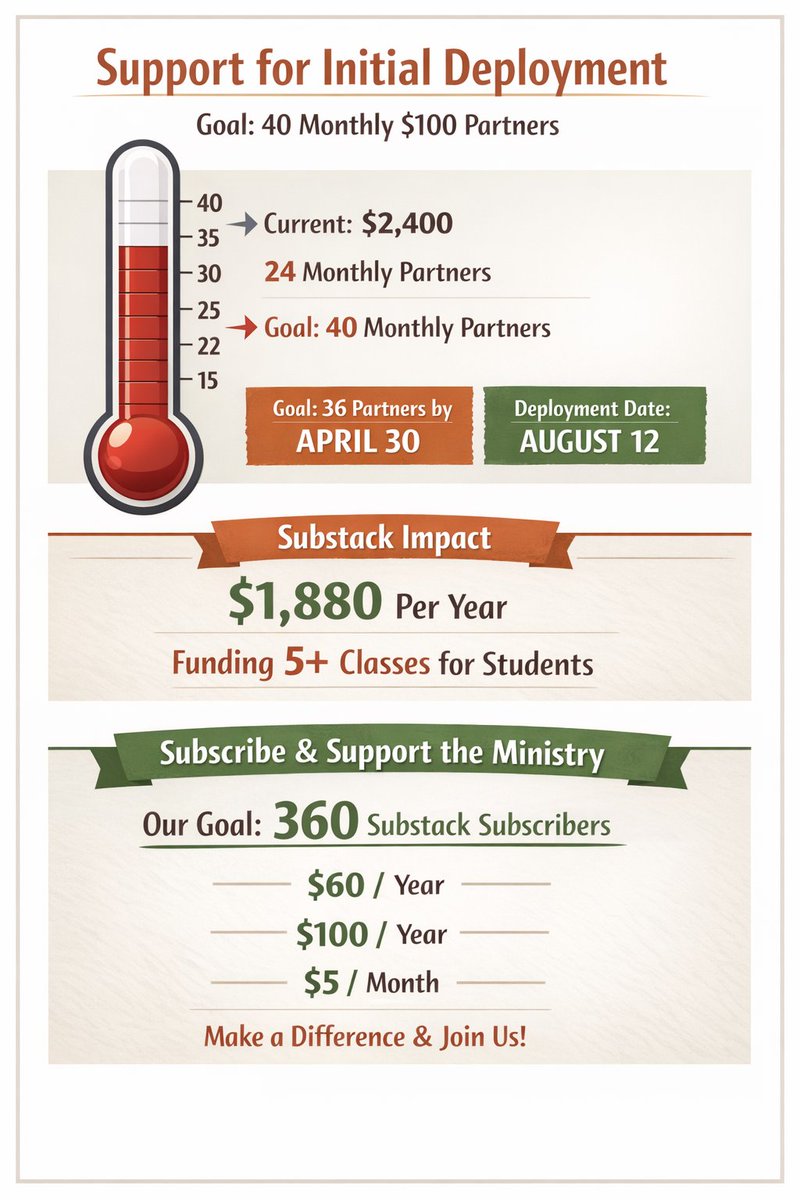 gassmission's tweet photo. Ministry support and subscription goals visualized h https://t.co/u3JFzYaMFW
