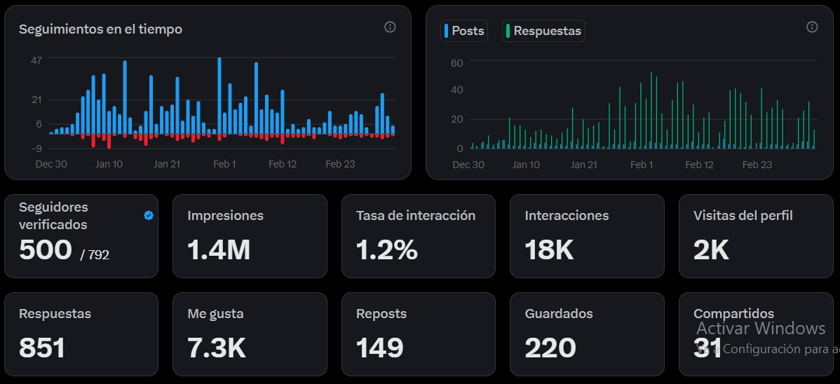 InvertirSinManual tweet media