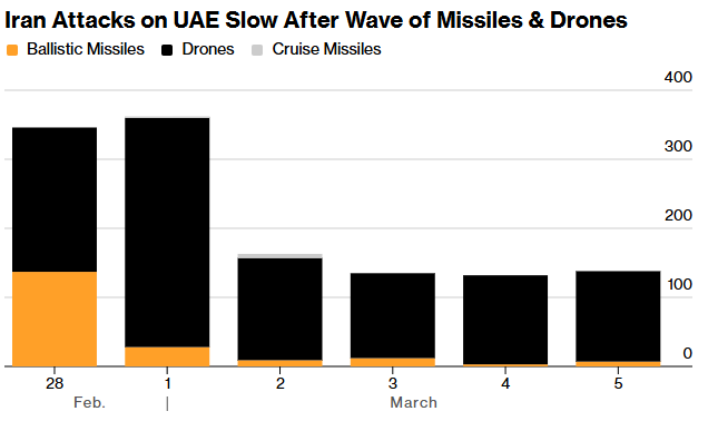 *Walter Bloomberg tweet media