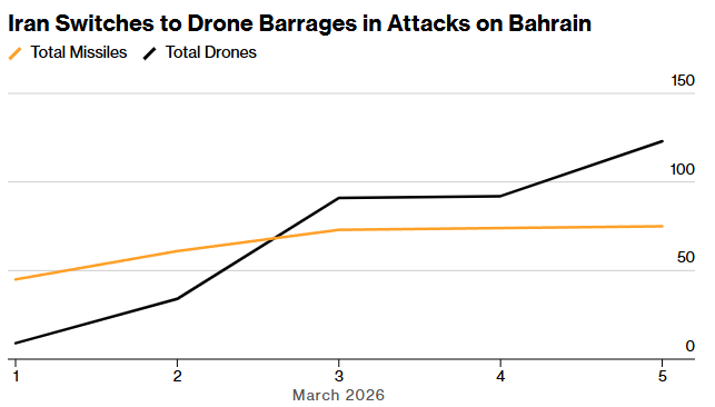 *Walter Bloomberg tweet media