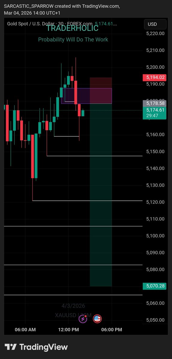 Traderholic📉📈📊 tweet media