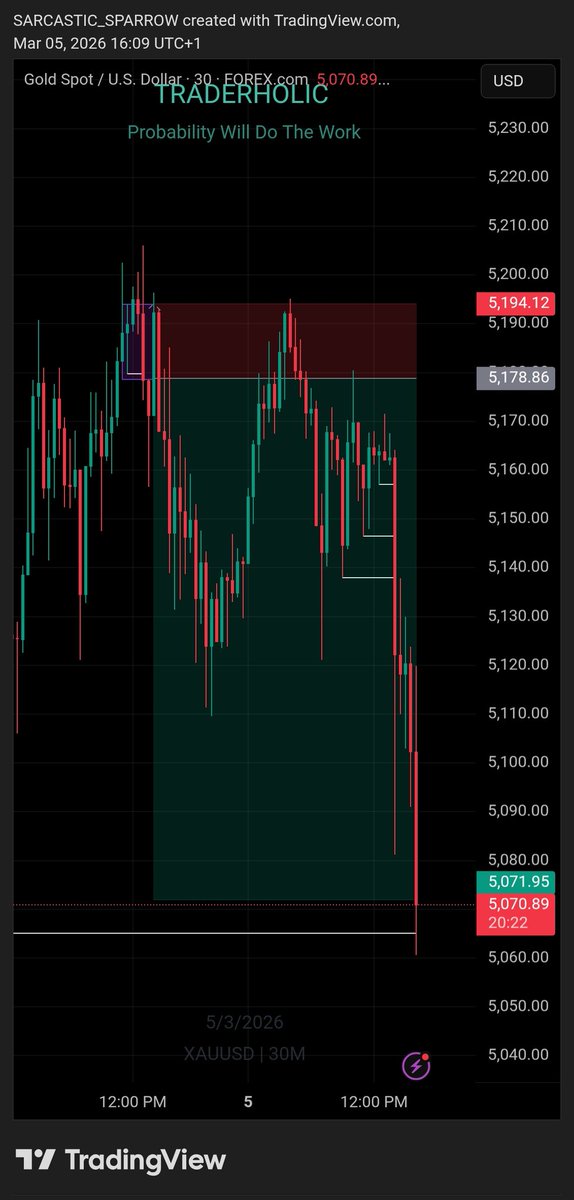 Traderholic📉📈📊 tweet media