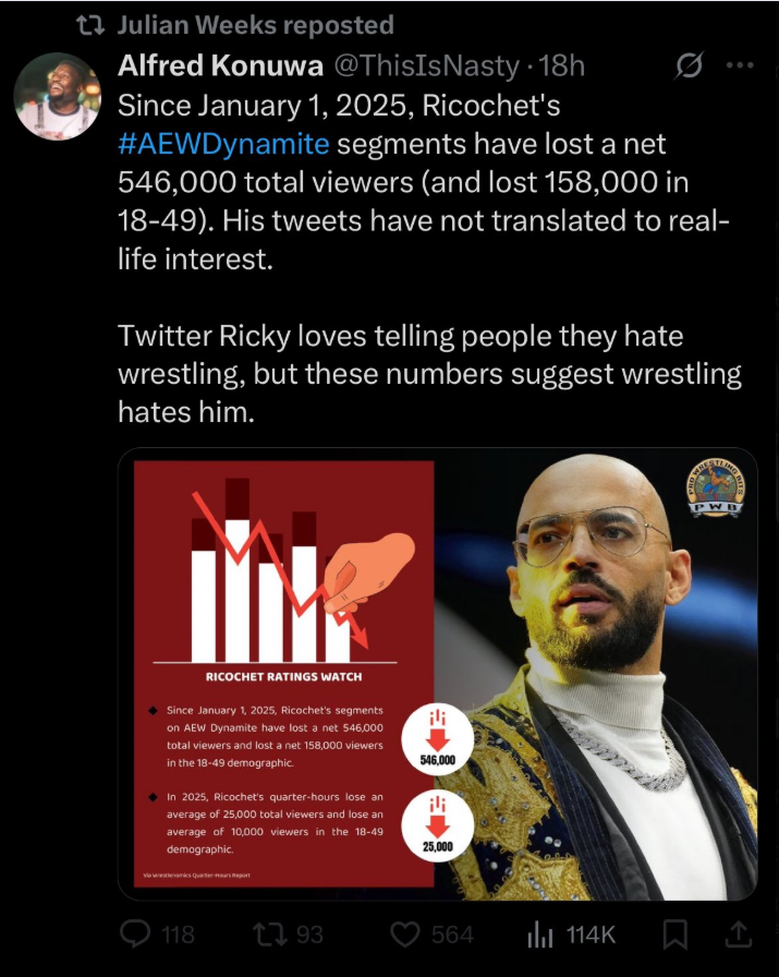 SonOfADaywalker's tweet photo. @supakixbabe Sadly it's nothing new. At the end of the day, you can read these "fans" like a book. 

They hate anyone that's in AEW but love them when they go to WWE.

They love anyone that's in WWE but hate them when they go to AEW (or anywhere else).

I called it the "WWEGareth Effect". https://t.co/b26frszlEB