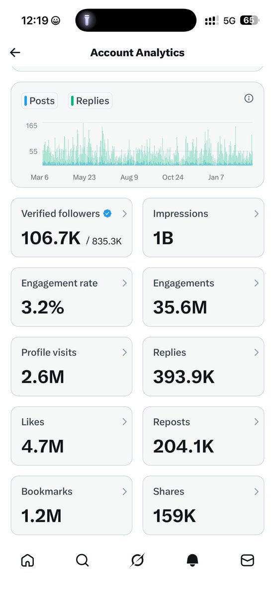 @levelsio tweet media