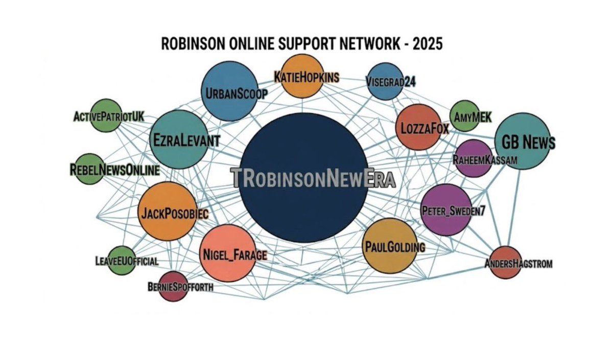 Laurence Fox tweet media