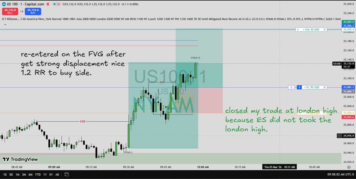 $NQ Long.
-Trust the PROCESS