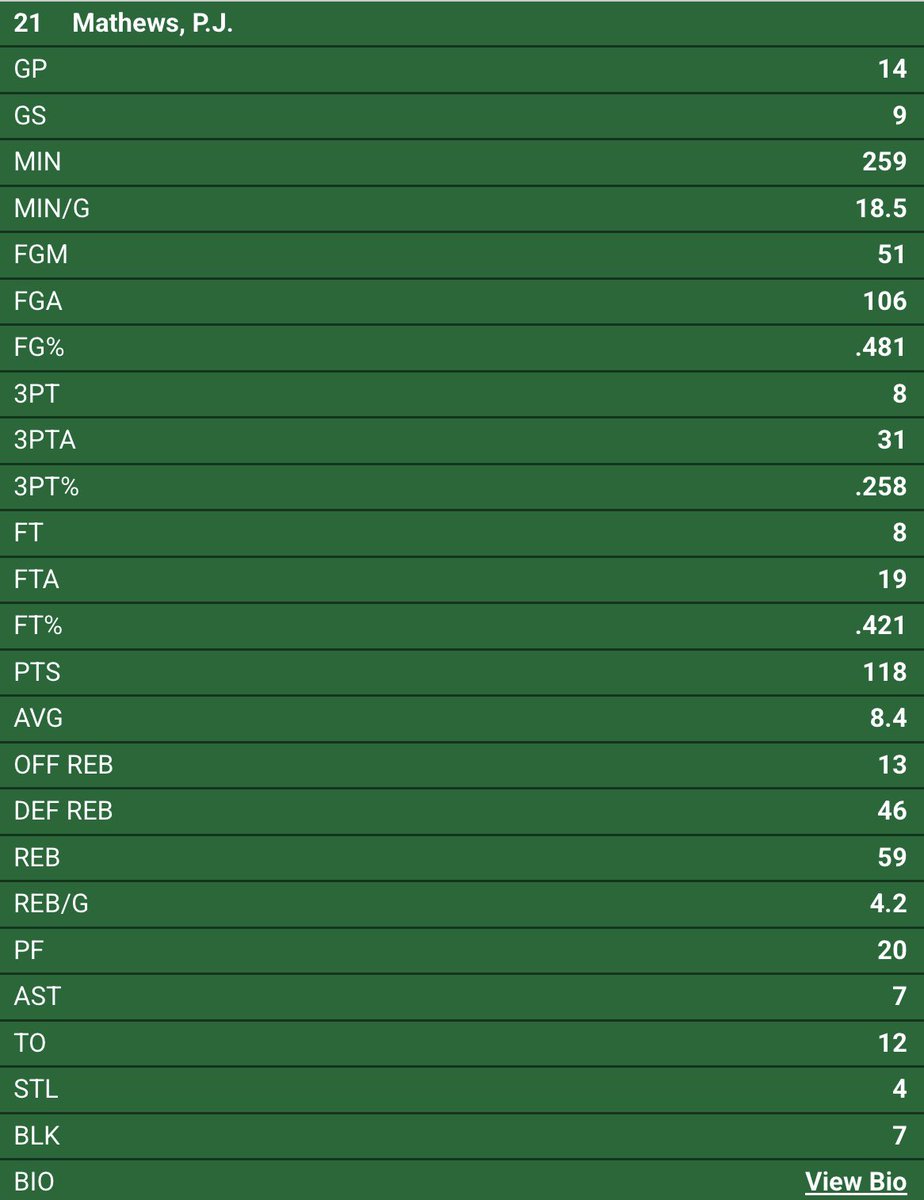 PJ Mathews tweet media