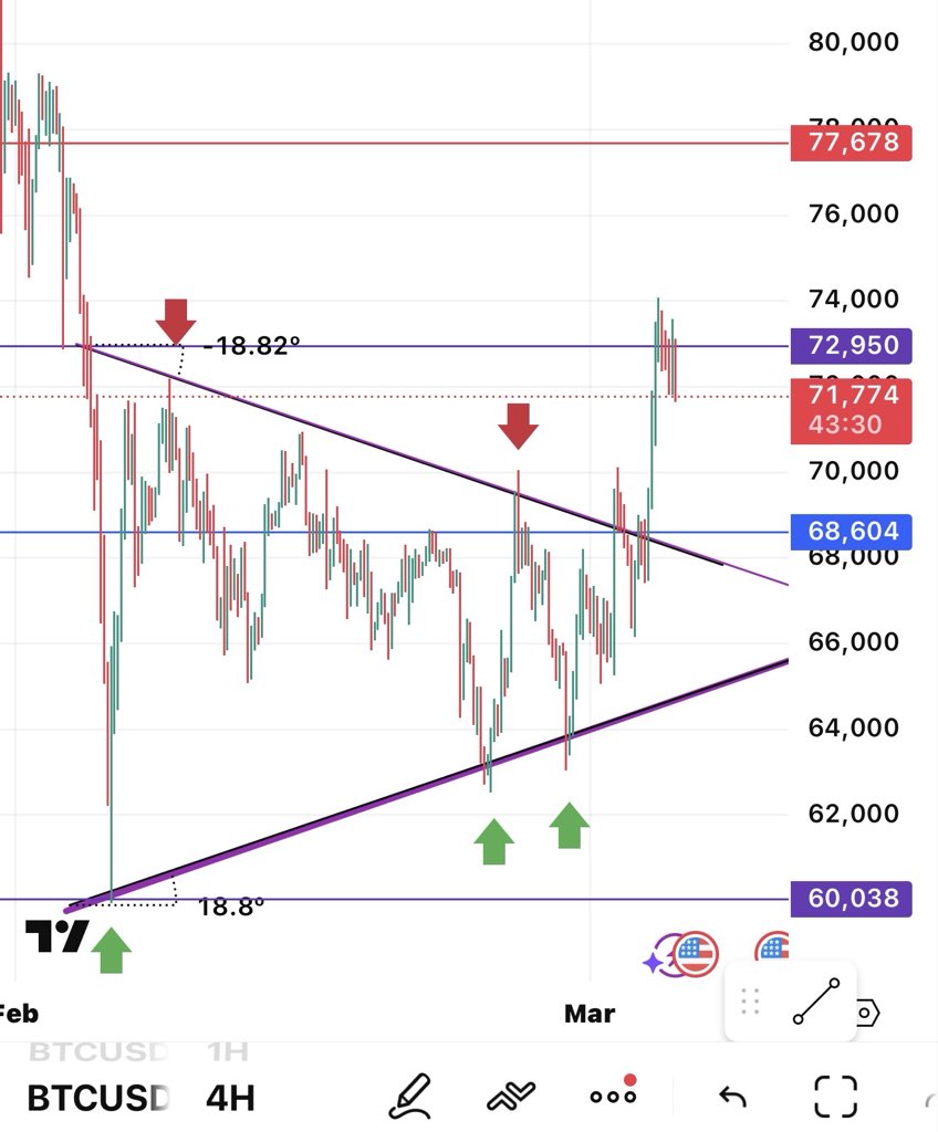 Dog Dad | GM 🤑 tweet media