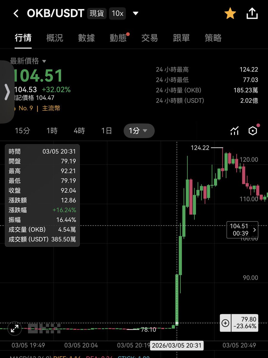 Conan | 氣球柯男🎈 tweet media