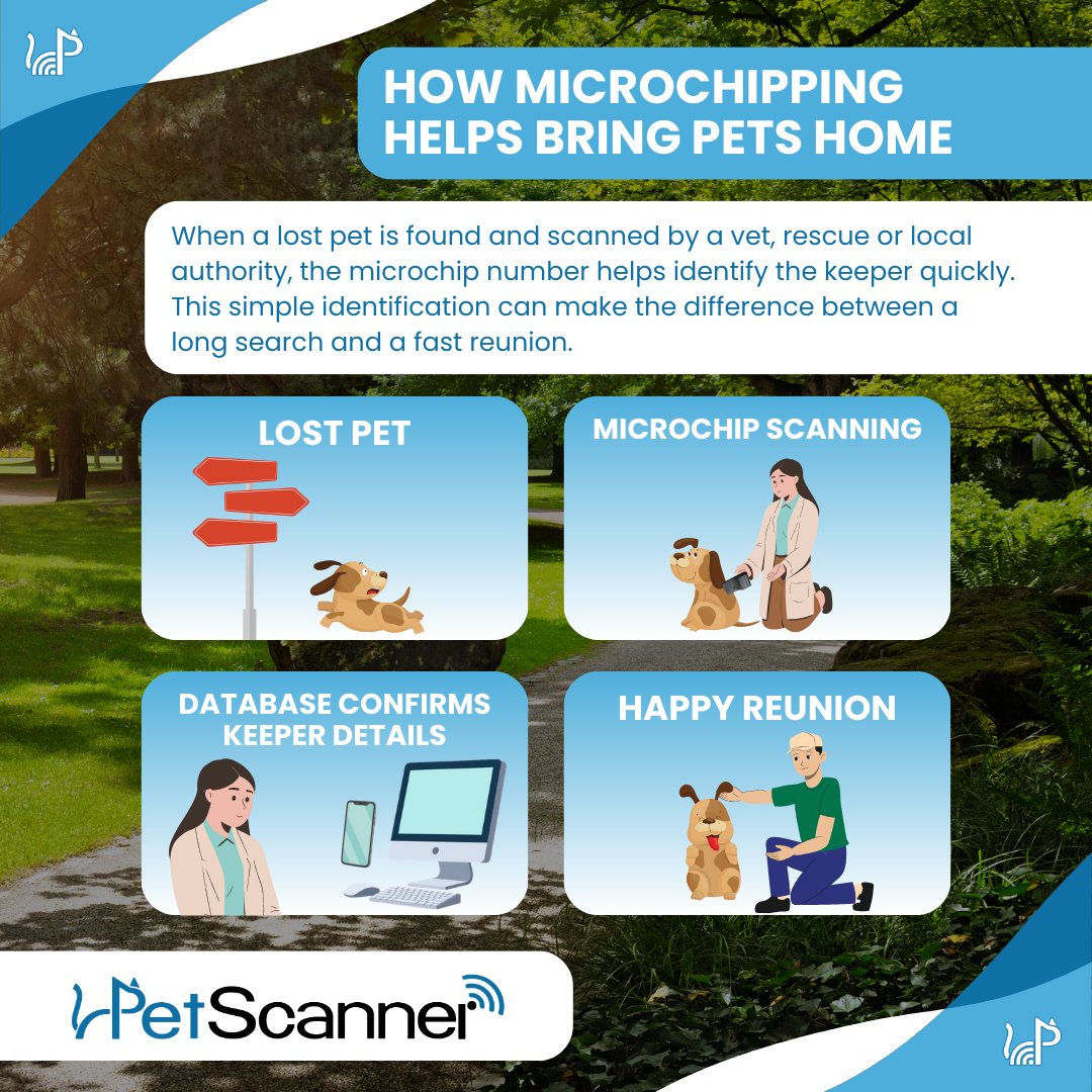 PetScanner tweet media
