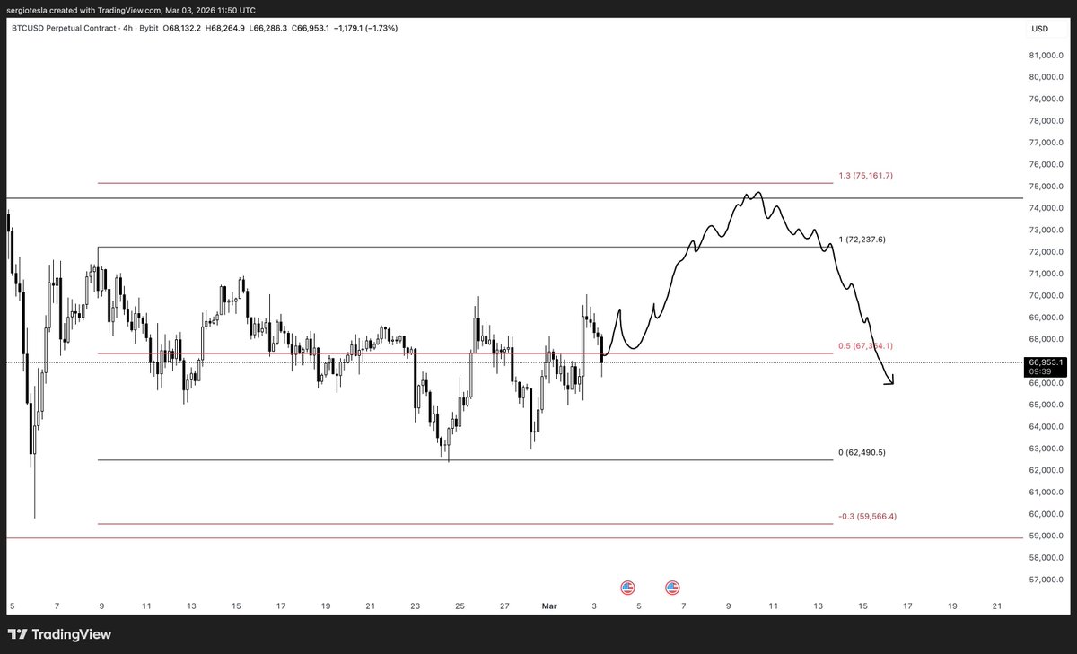 Sergio Tesla tweet media
