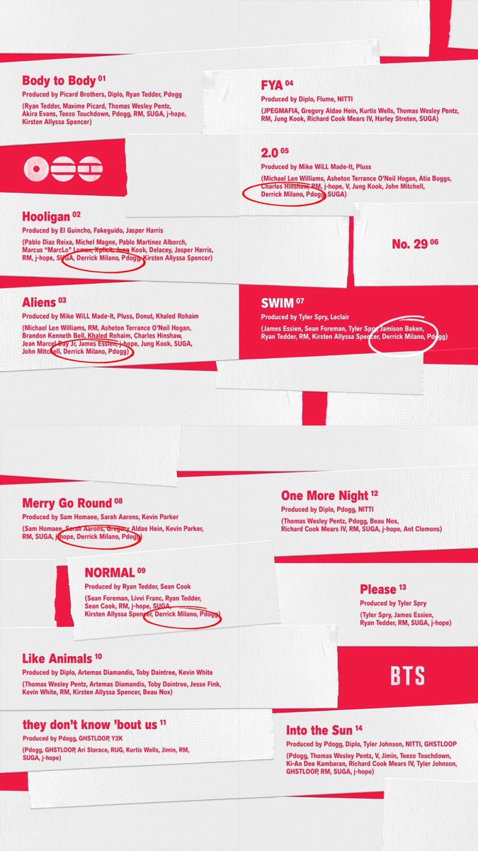 Derrick Milano tweet media