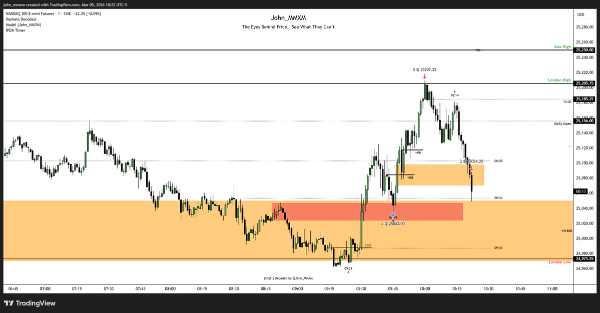 They call it magic. I call it PO3.

$NQ AM MMBM                  

March 5, 2026