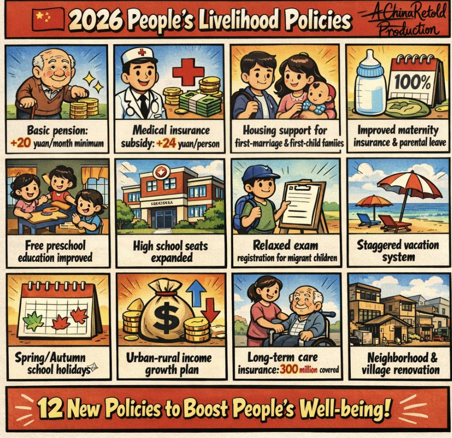 MonkeyWoman14's tweet photo. China's 2026 livelihood upgrades: higher pensions, better medical insurance, free preschool, paid vacation reform, and housing support for young families. Governance that delivers. 🏥🎒 https://t.co/gzGDC8dunT