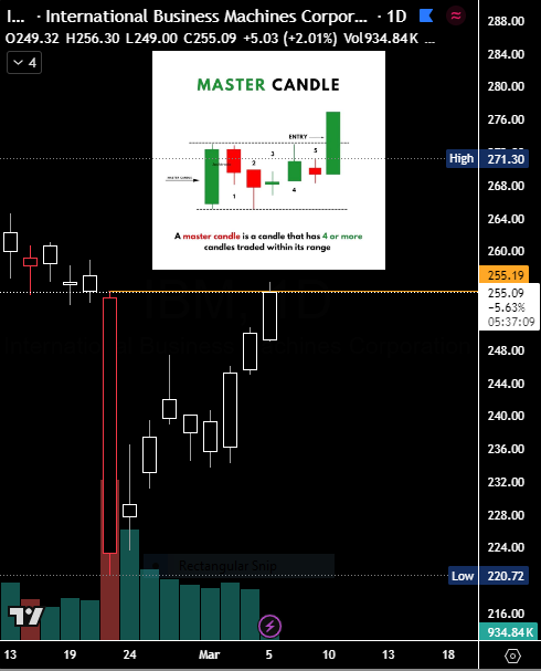 Focussed_Swings's tweet image. $IBM has erased all the so called 'COBOL' scares by anthropic. Master candle at play