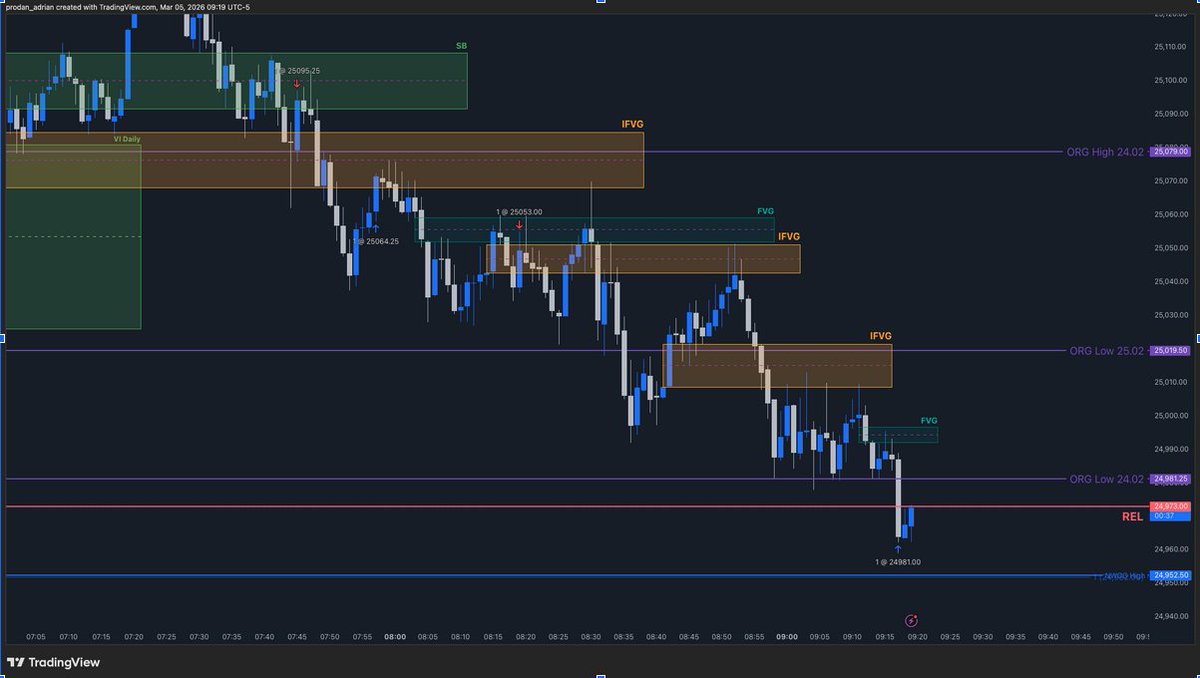 pad11o's tweet photo. @I_Am_The_ICT yeah, yeah, i hurried 2 on the second and third trade, i know😂 i am getting there. but saw your post late https://t.co/jWU4XlWd0z
