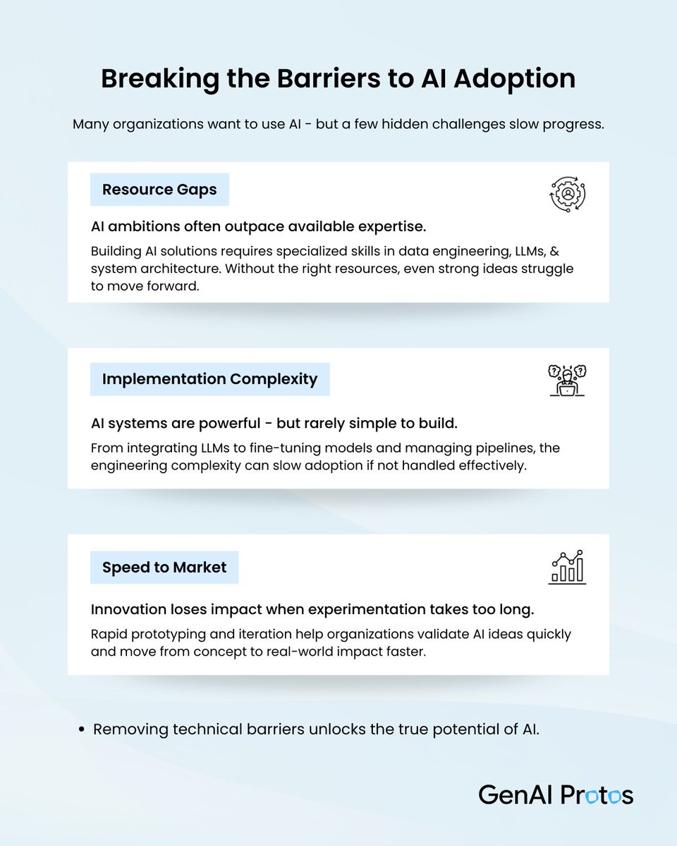 GenAI Protos tweet media