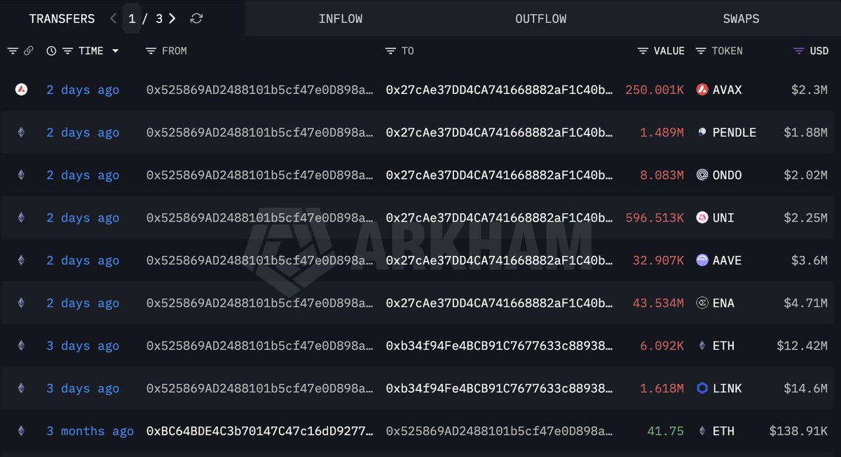 Lookonchain tweet media