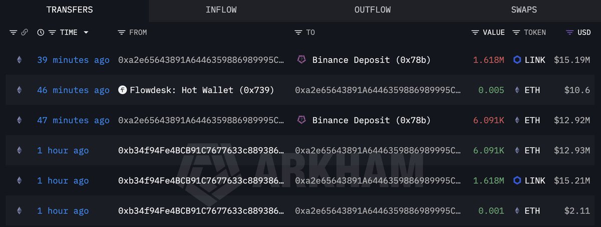 Lookonchain tweet media