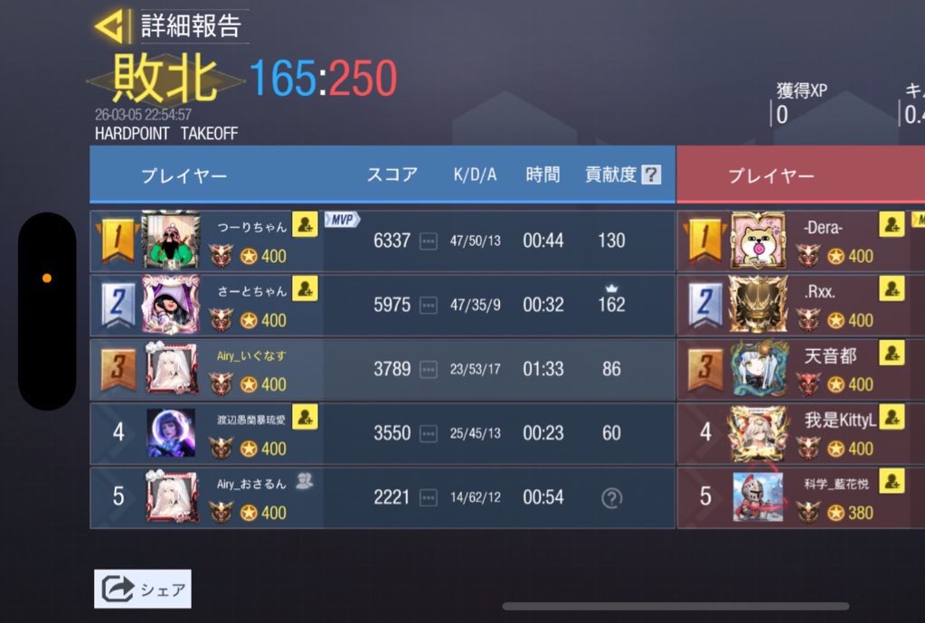 3/5 22:00

vs <a href="/Arcane_codm/">Arcanë</a> 様

0-4 Lose

対戦ありがとうございました😊
また機会があればよろしくお願いします🙇‍♀️