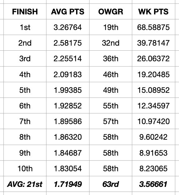 Rickie Fowler Tracker tweet media