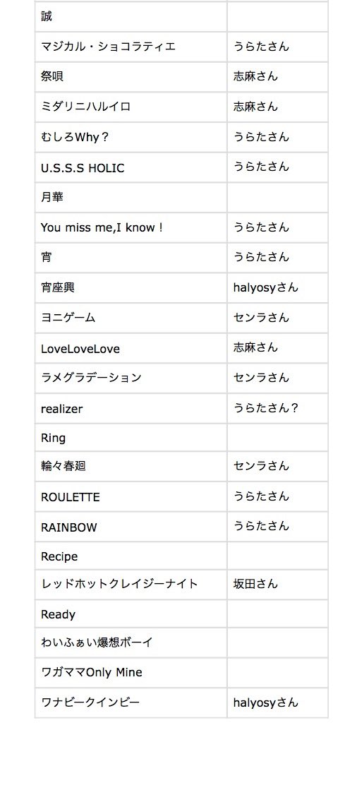 新しい曲が、、！センラさん歌詞分けでしょうかね！？
浦島坂田船曲多くて歌詞分けいつか追いつかなくなりそう