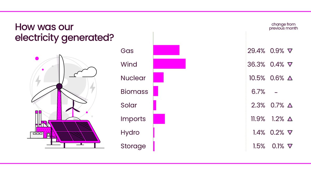 National Energy System Operator tweet media