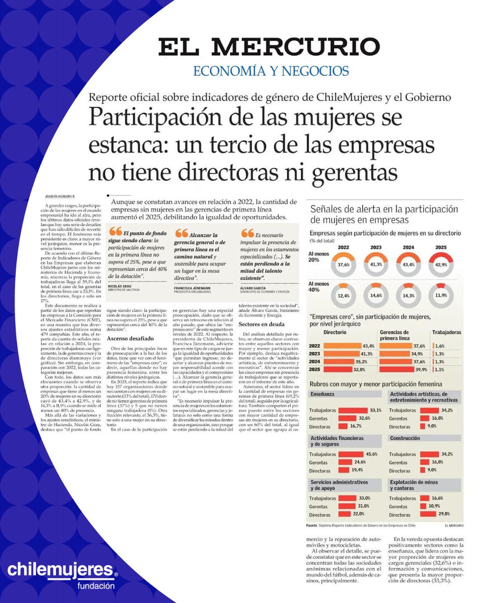 Fundación ChileMujeres tweet media