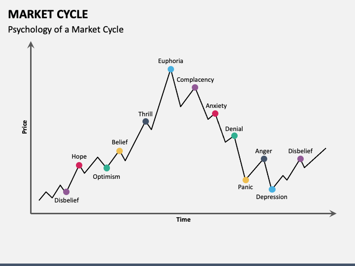 History doesn’t repeat itself, but it rhymes.

When there’s no clear direction in the market right now, or conditions just aren’t supportive for active trading, it’s a good time to study past cycles. 

Very often the same patterns come back around with different narratives and